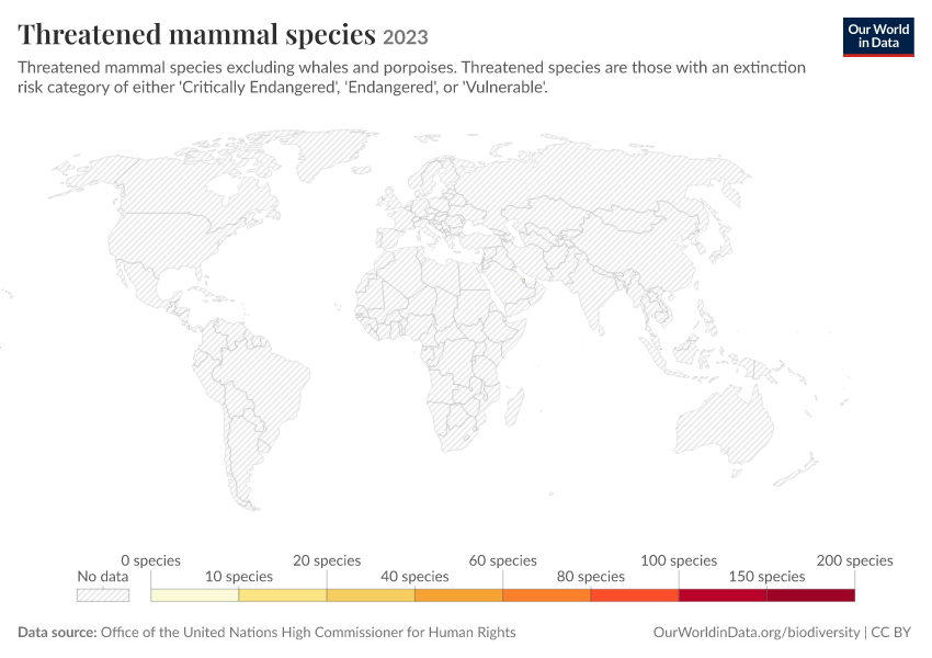 A thumbnail of the "Threatened mammal species" chart
