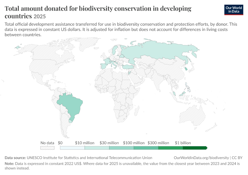 A thumbnail of the "Total amount donated for biodiversity conservation in developing countries" chart